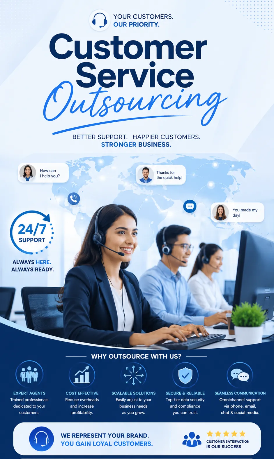 eCommerce BPO services