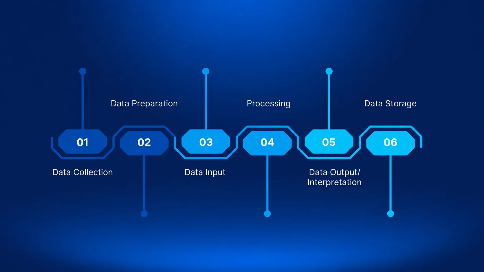 Data processing outsourcing South Africa Absolute BPO