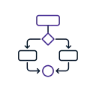 Process mapping — documenting your workflows